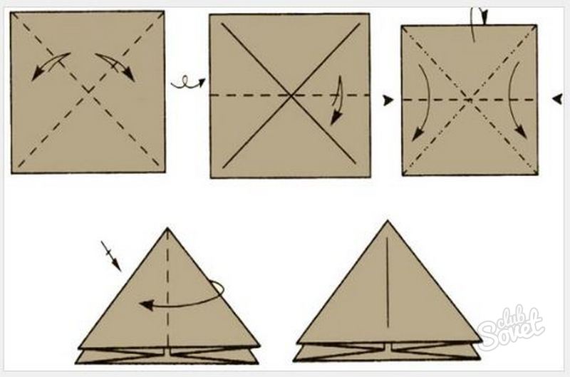 Reizes divos sānu trijstūros, pēc tam pagrieziet formu - un dariet to pašu ar nākamo trīsstūru pāri